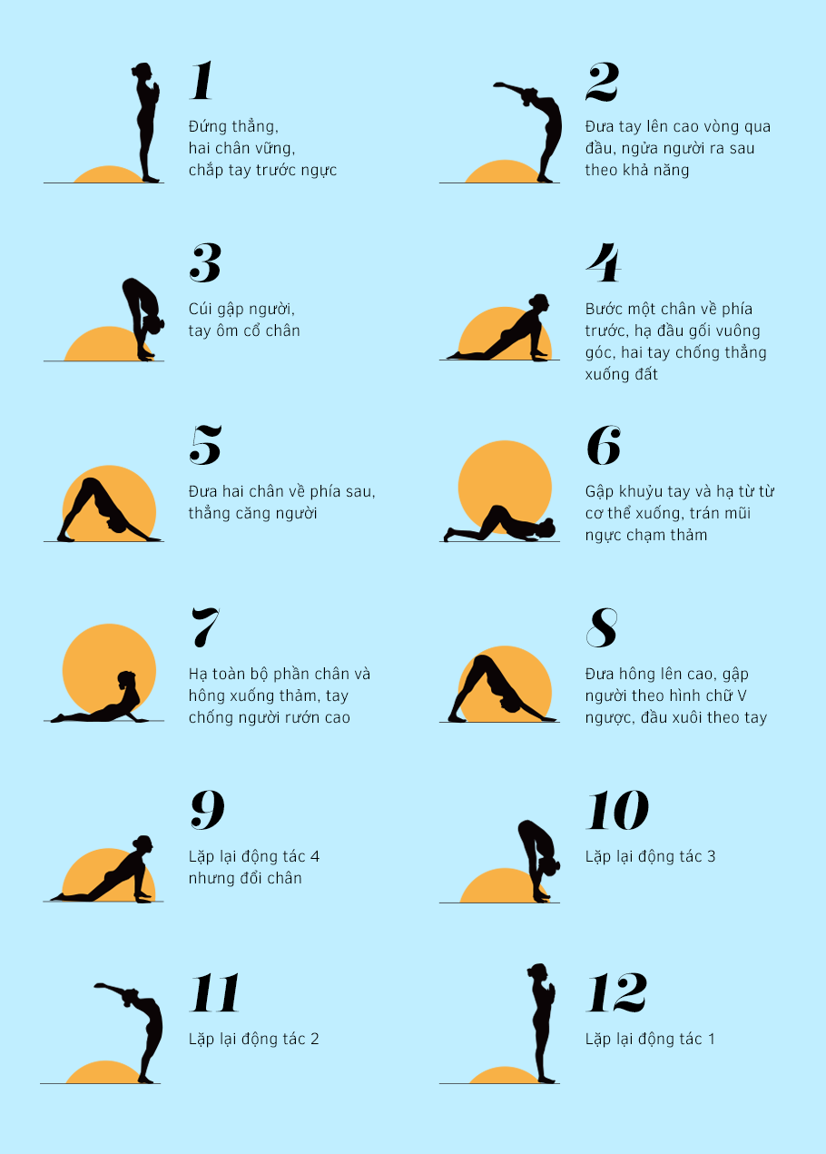 Hình ảnh minh họa chuỗi Chào Mặt Trời nâng cao trong bài tập yoga tại nhà